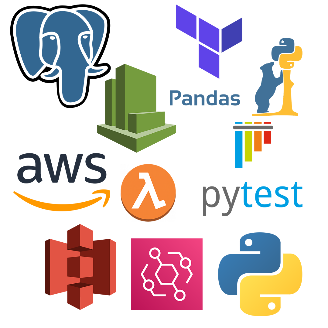Tech Stack for this group