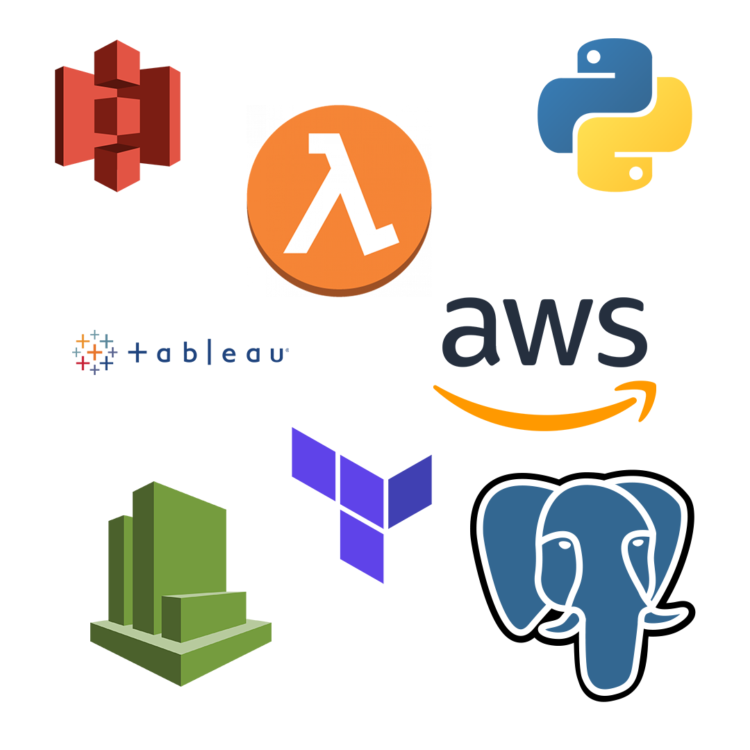 Tech Stack for this group
