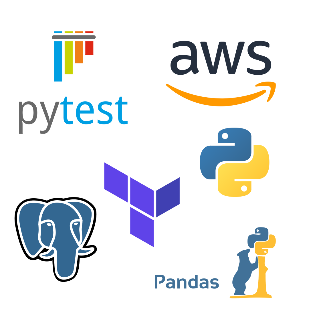 Tech Stack for this group