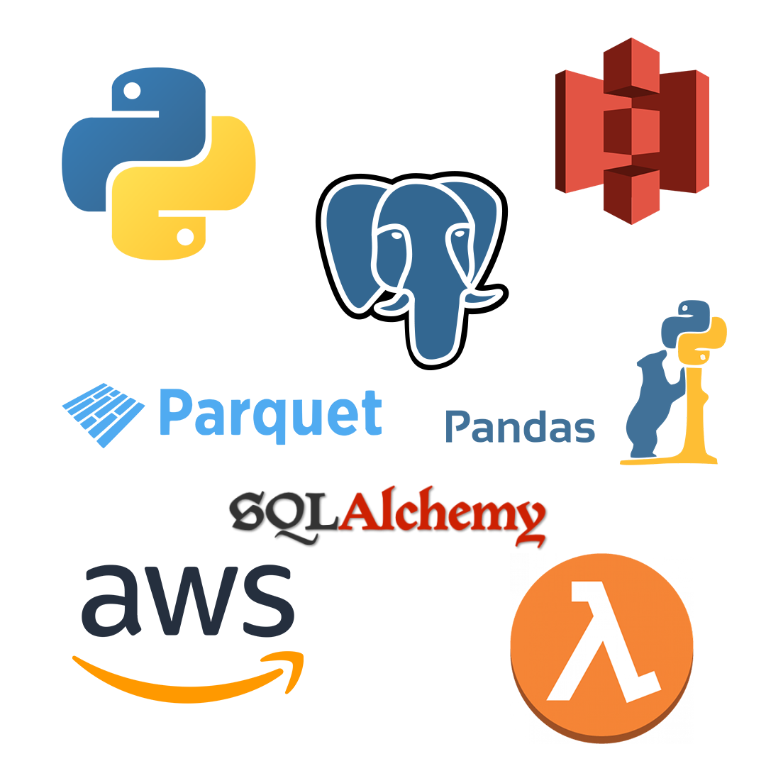 Tech Stack for this group