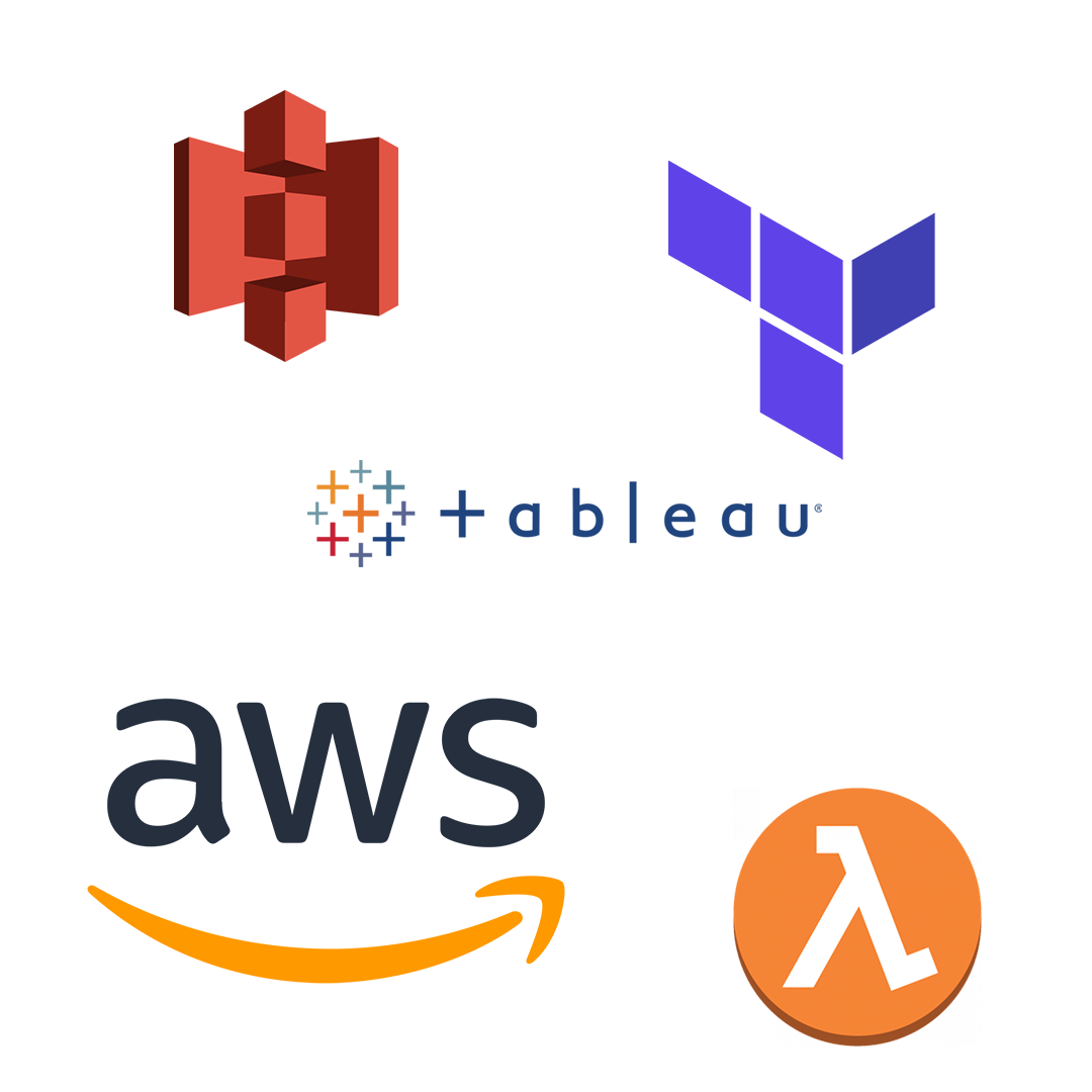Tech Stack for this group