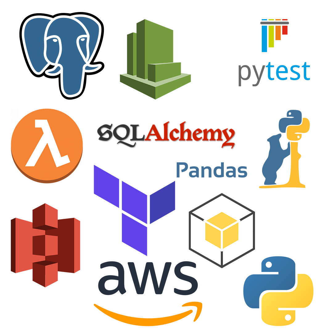 Tech Stack for this group