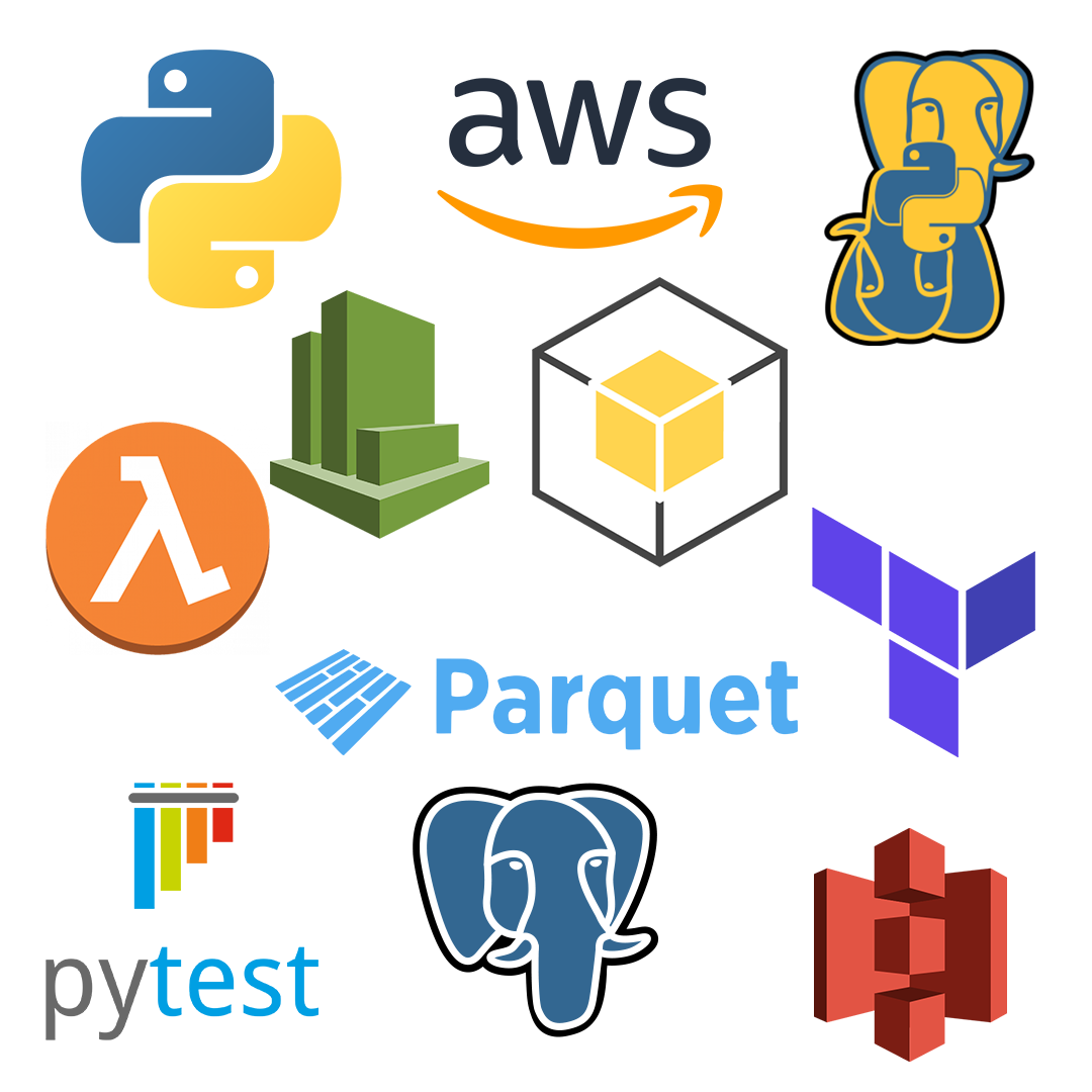 Tech Stack for this group